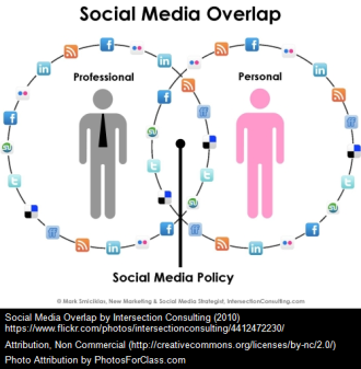 personal and professional overlap